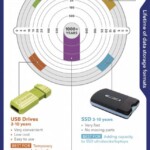 New research shows photographers are careless in protecting against data loss